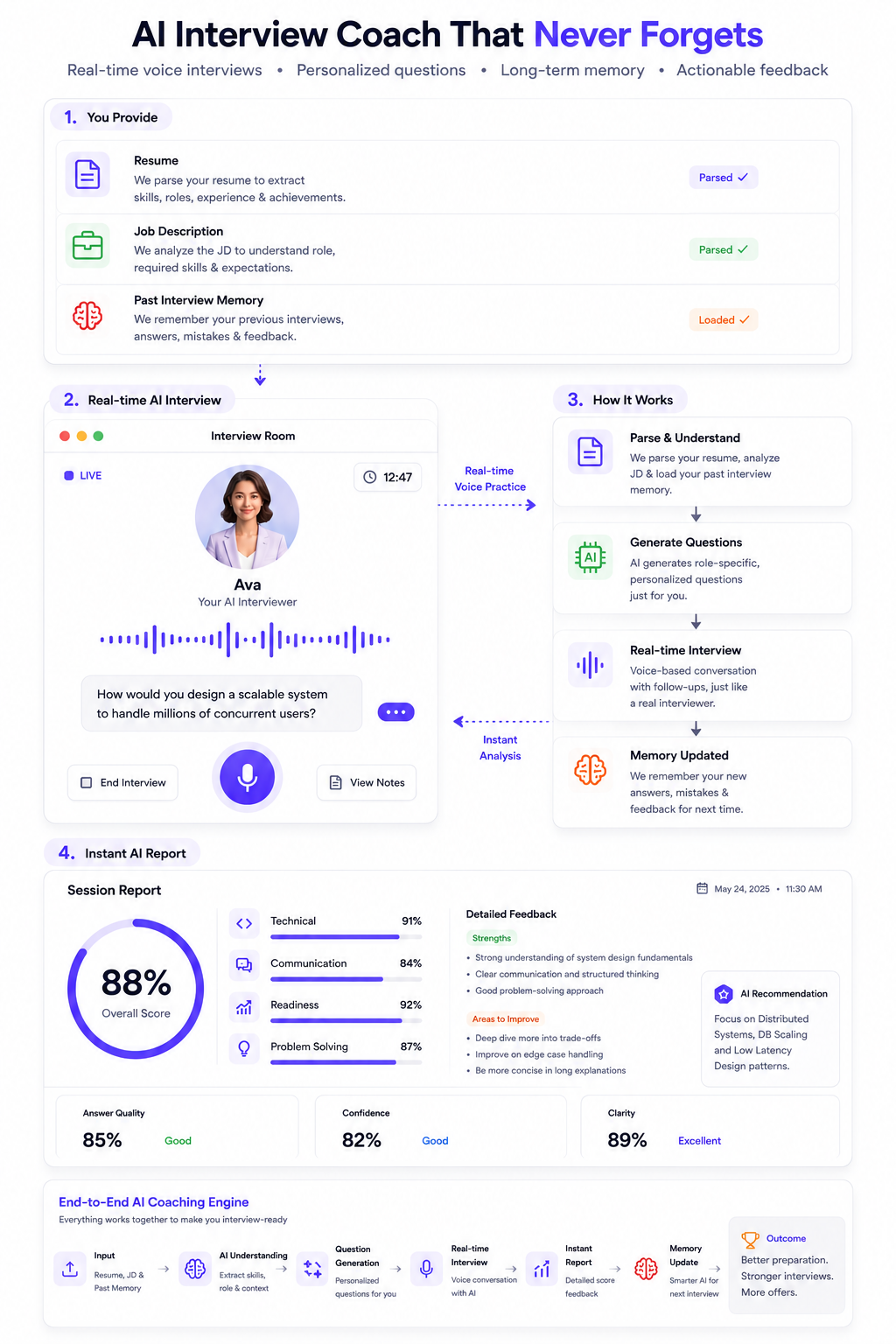 Clutchly AI Interview Coach & Analytics Demo Mobile
